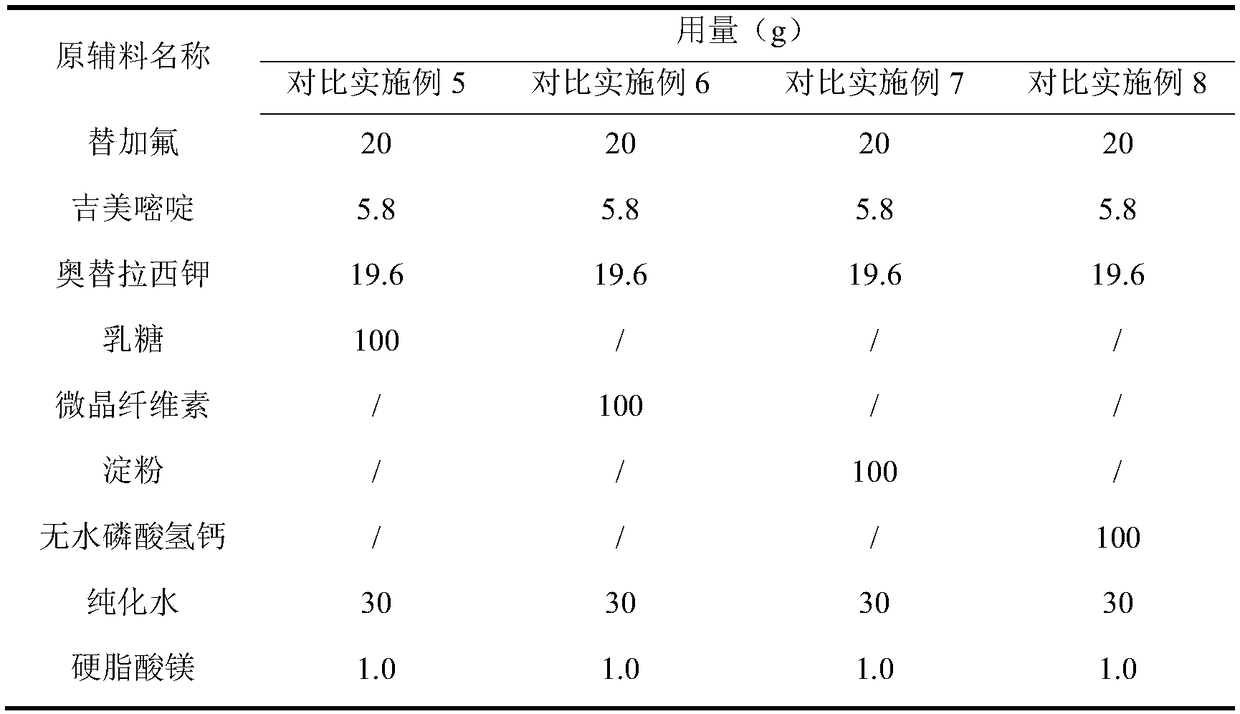 A kind of preparation method of S-1 composition