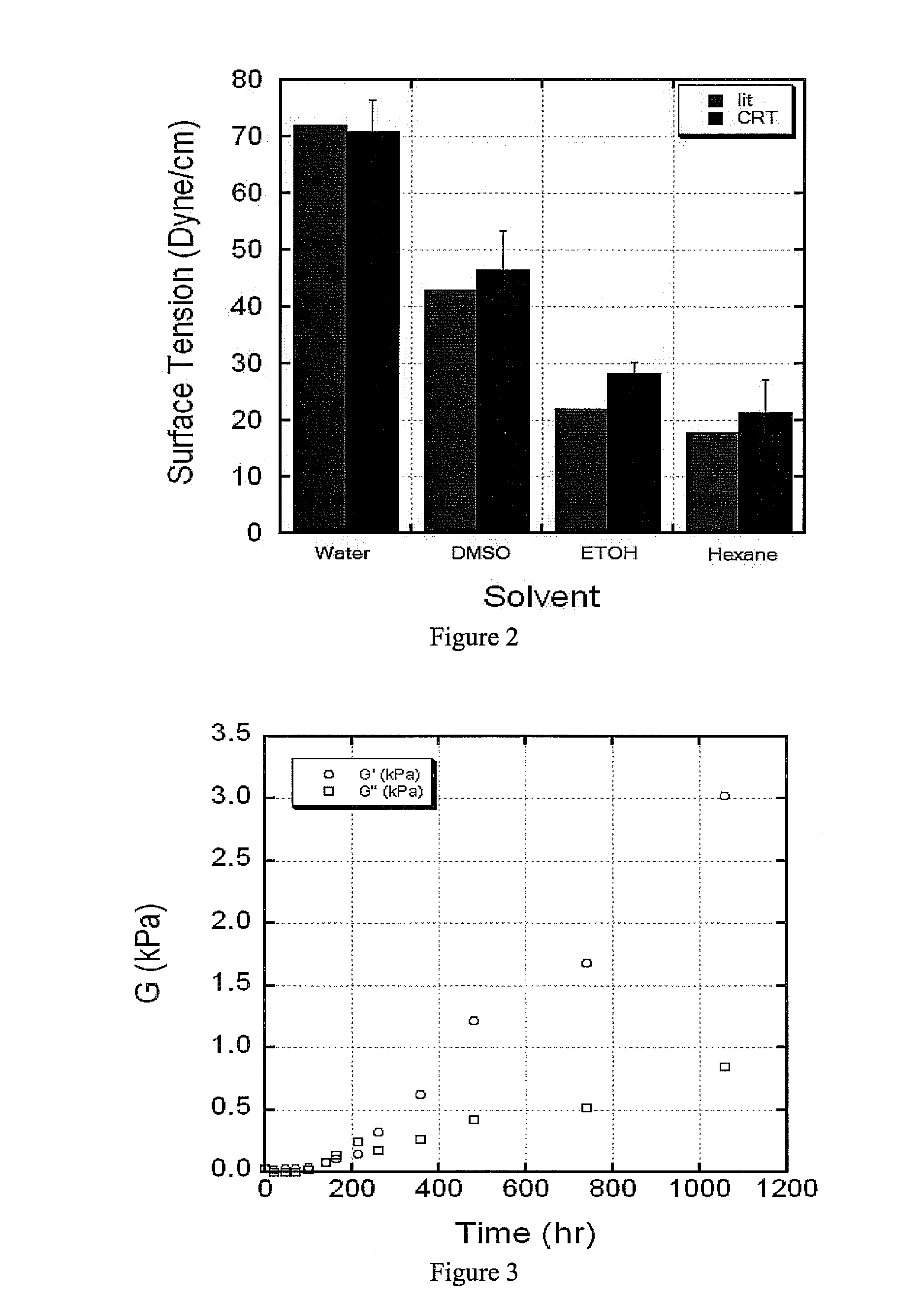 Methods and apparatus for modulus measurement