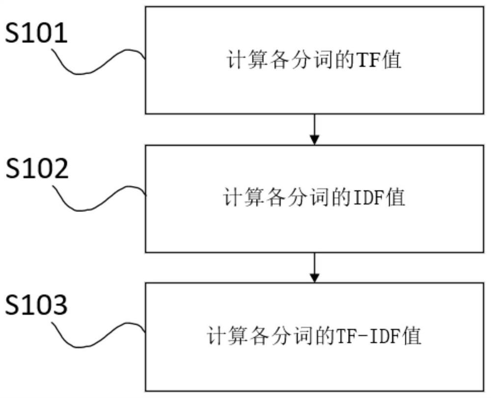 Web unknown threat detection method and system