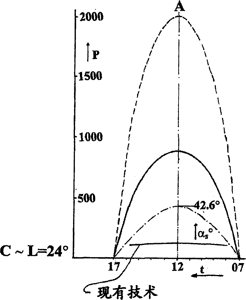 Method and apparatus for achieving worldwide reduction of carbon dioxide emissions and/or deforestation