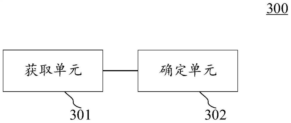 Method and device for determining saturation temperature of water vapor, electronic equipment and medium