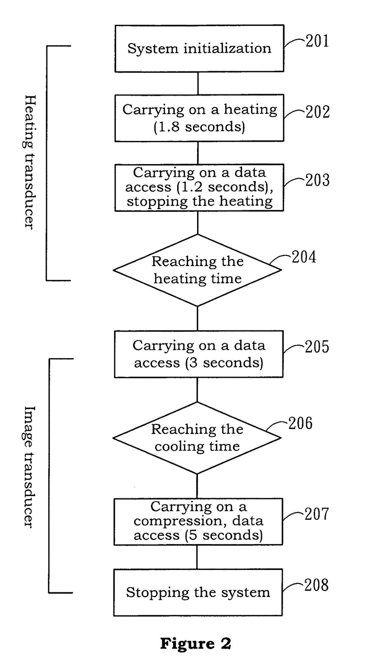 High-intensity focused ultrasound thermal ablation apparatus having integrated temperature estimation and elastography for thermal lesion determination and the method thereof