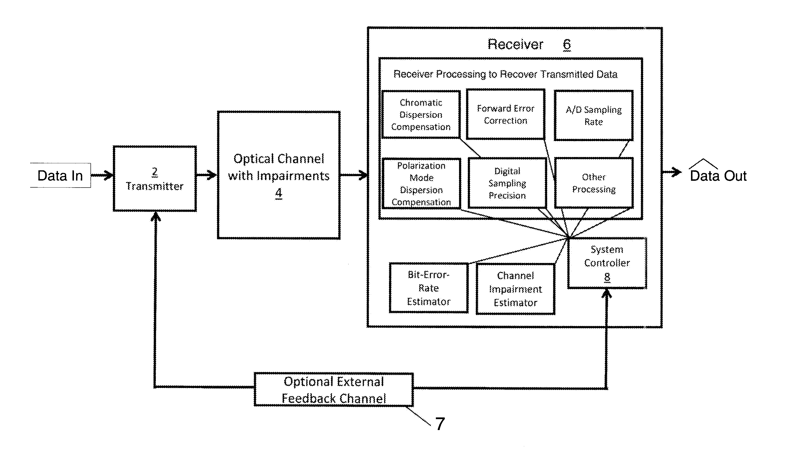 Reconfigurable DSP Performance in Optical Transceivers