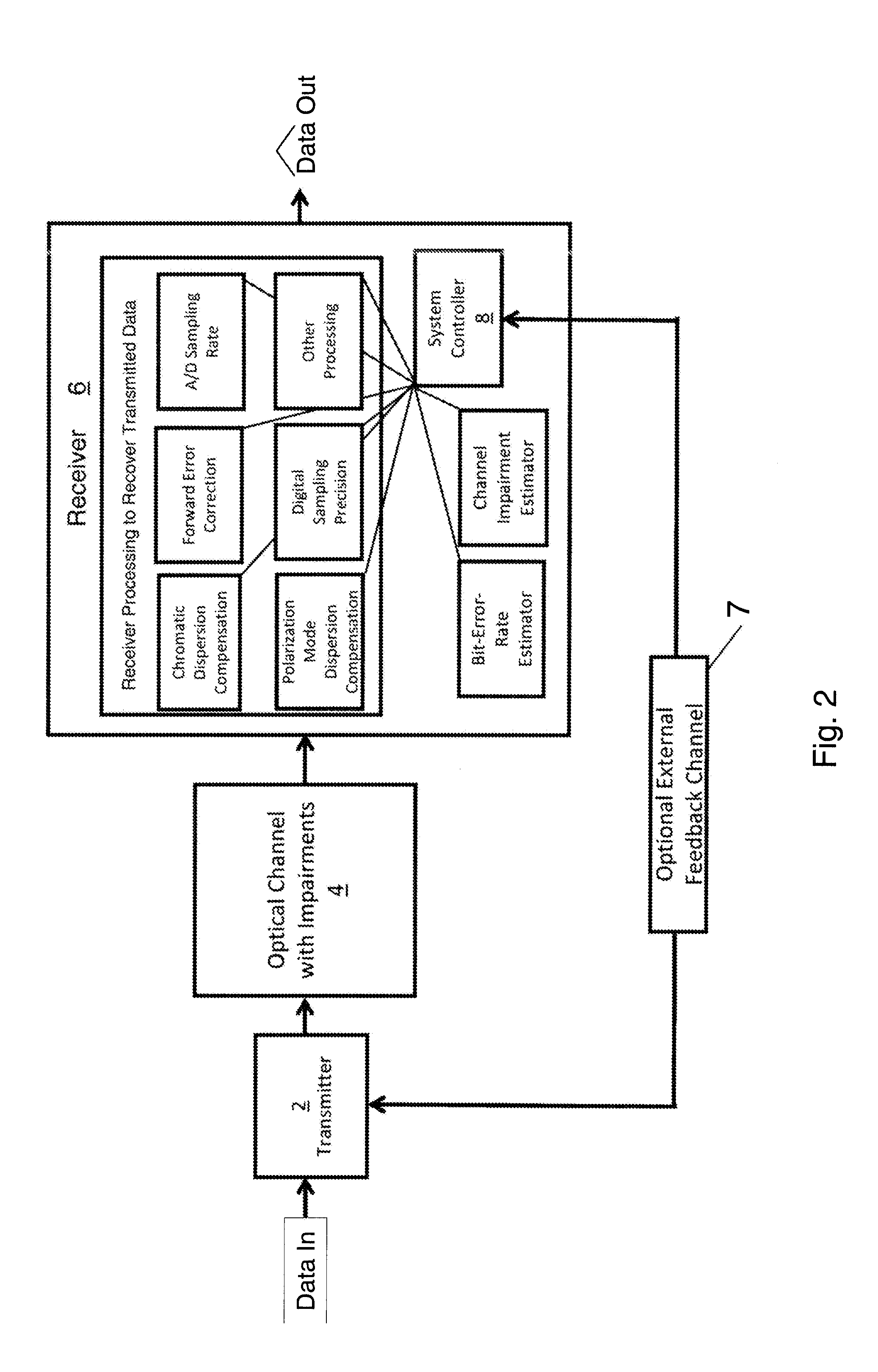 Reconfigurable DSP Performance in Optical Transceivers