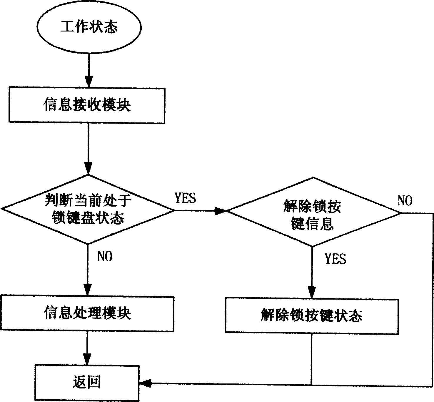 TV set remote controller press key locking and removing method