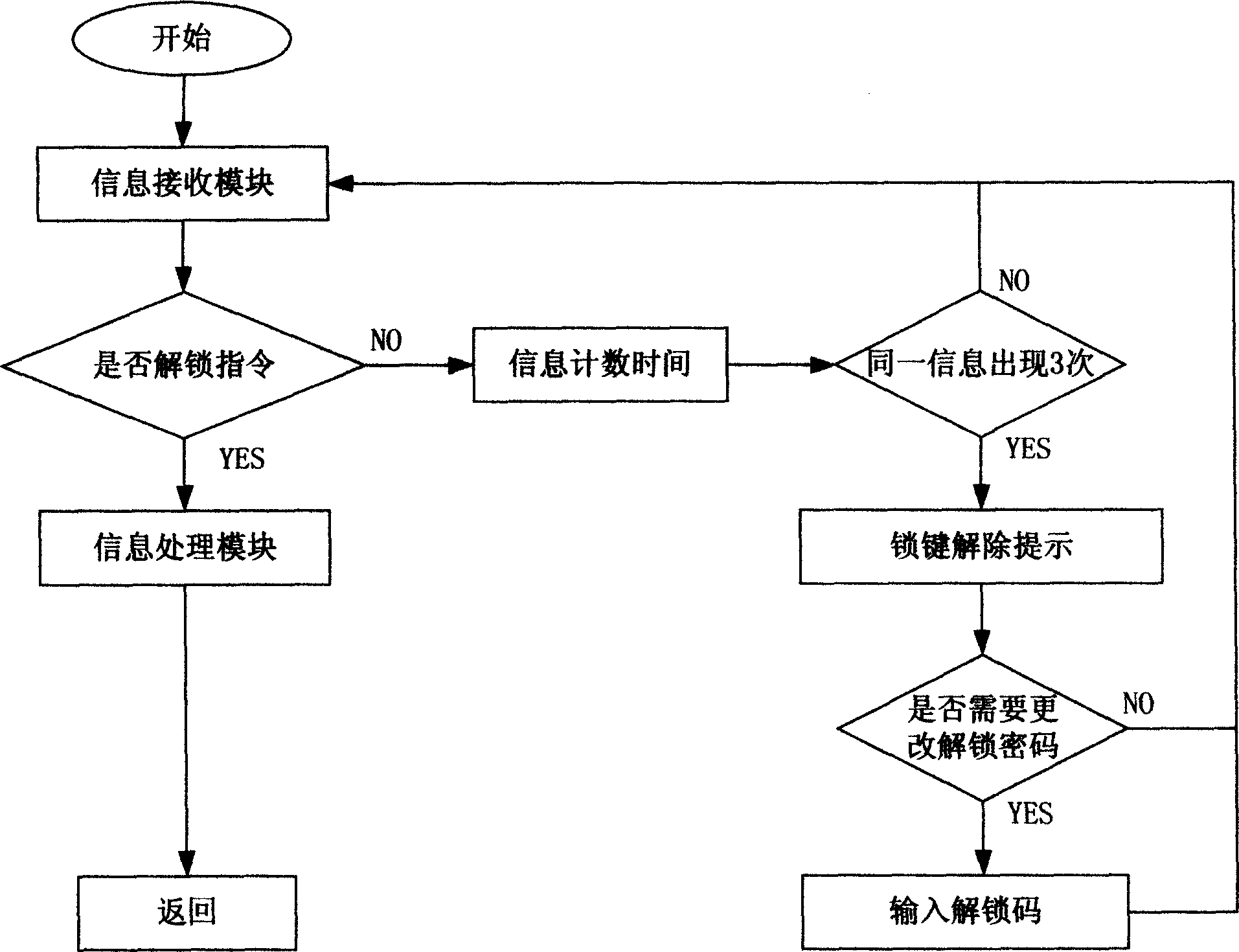 TV set remote controller press key locking and removing method