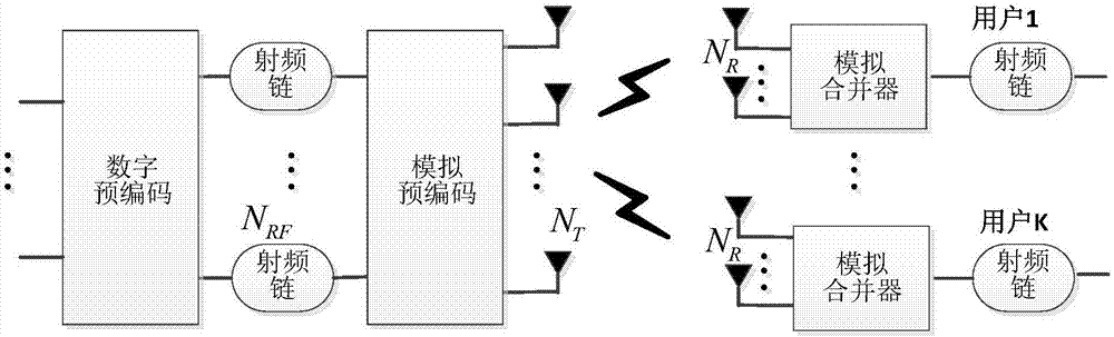 Time-varying channel estimation method for millimeter wave multi-user MIMO system