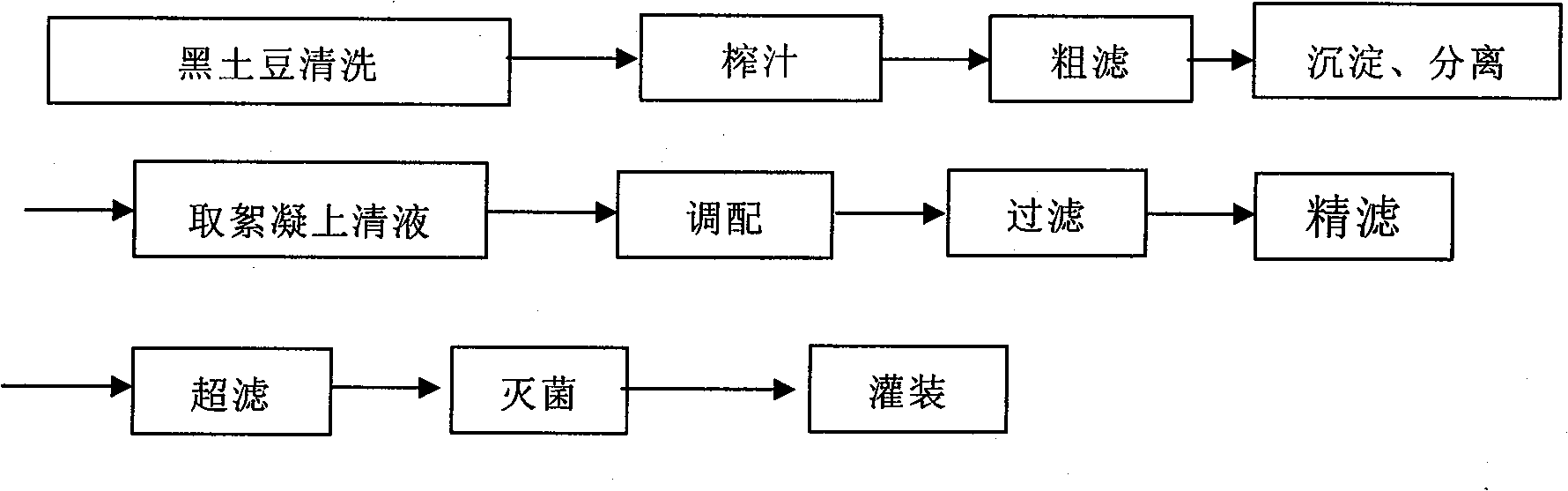 Method for preparing beverage, fruit wine and fruit vinegar by using black potato containing anthocyanin