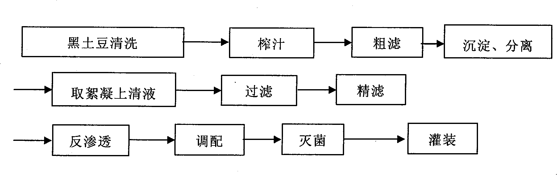 Method for preparing beverage, fruit wine and fruit vinegar by using black potato containing anthocyanin