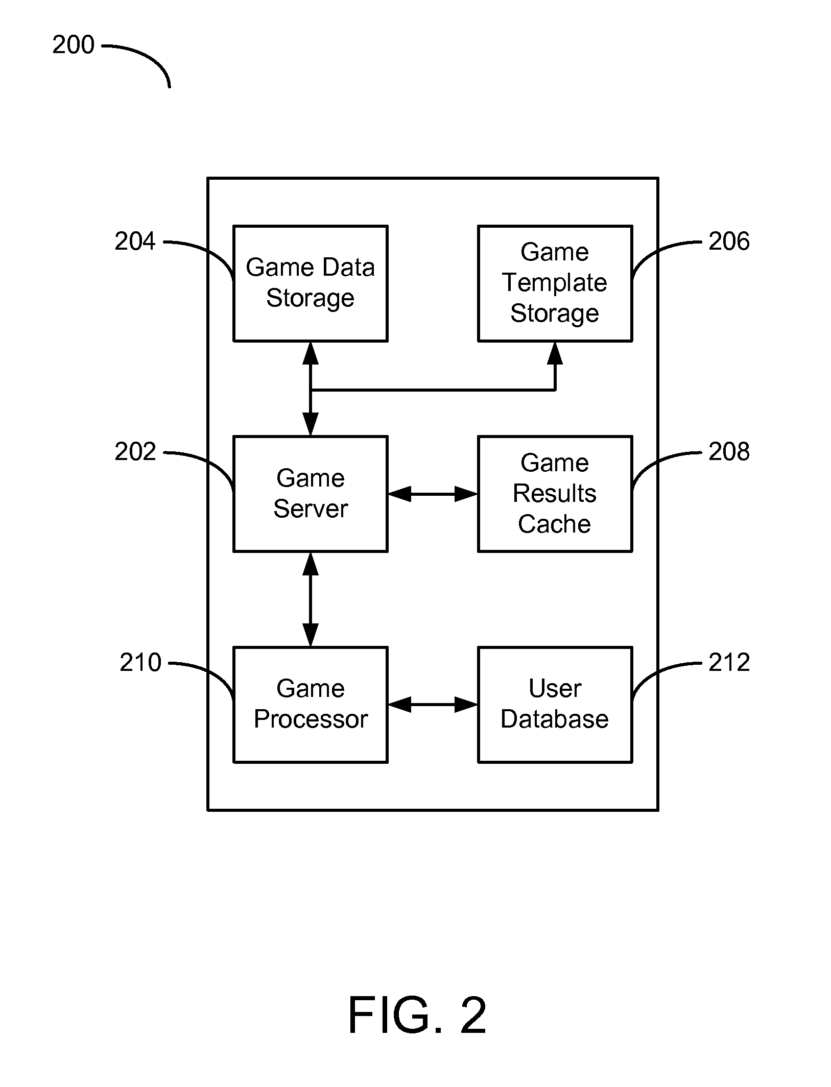 System and method for improving personalized search results through game interaction data