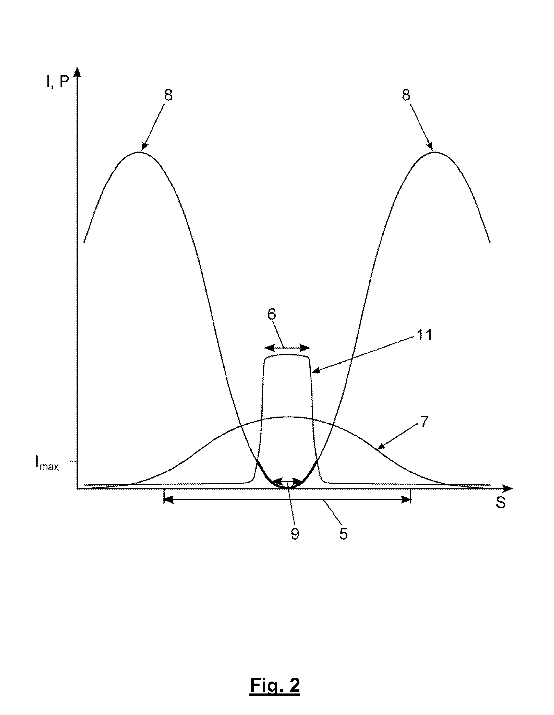 Method of spatial high resolution imaging of a structure of a sample, the structure comprising a luminophore