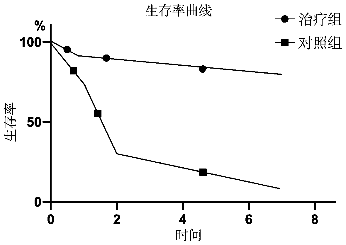 Application of THBS1 cytokine in preparation of medicament for treating hepatic failure