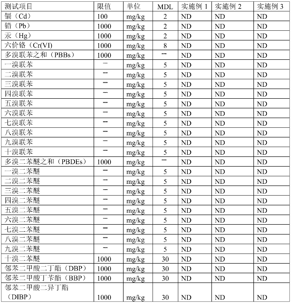 Long-acting dust sealing agent and preparation method thereof