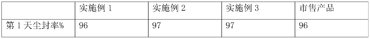 Long-acting dust sealing agent and preparation method thereof