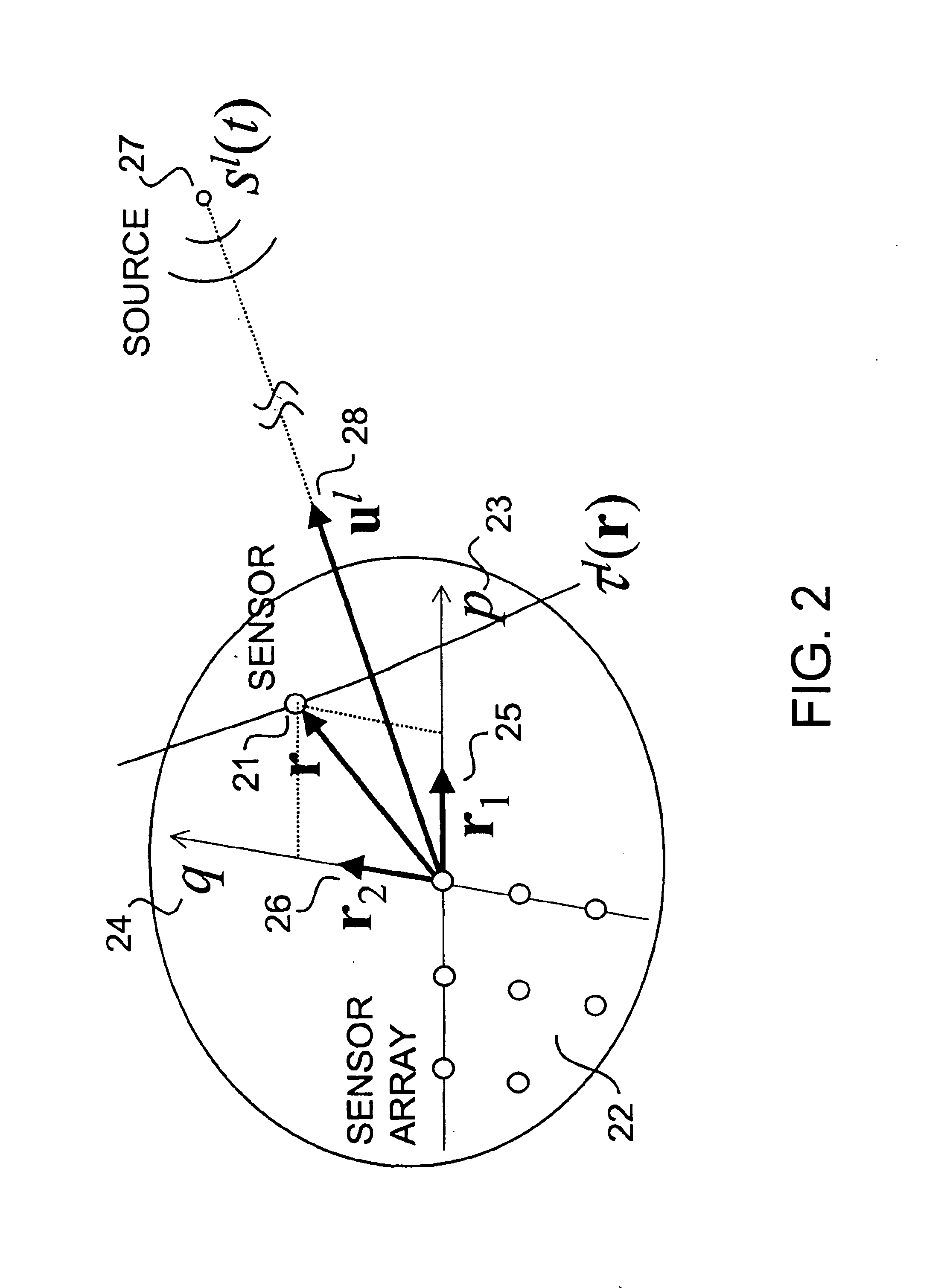 Method for gradient flow source localization and signal separation