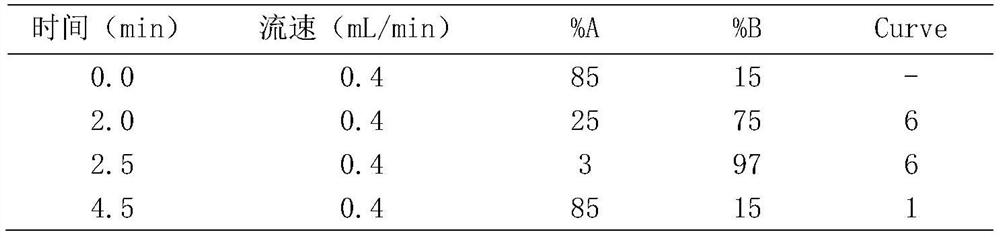 Kit for detecting antidepressant drug in serum through ultra-high performance liquid chromatography-tandem mass spectrometry technology