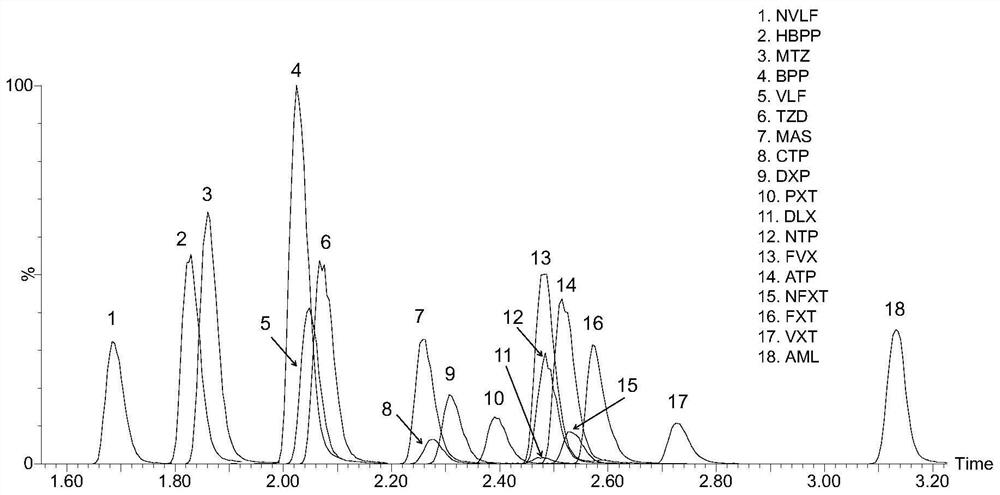 Kit for detecting antidepressant drug in serum through ultra-high performance liquid chromatography-tandem mass spectrometry technology