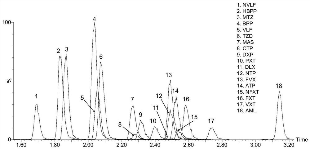 Kit for detecting antidepressant drug in serum through ultra-high performance liquid chromatography-tandem mass spectrometry technology