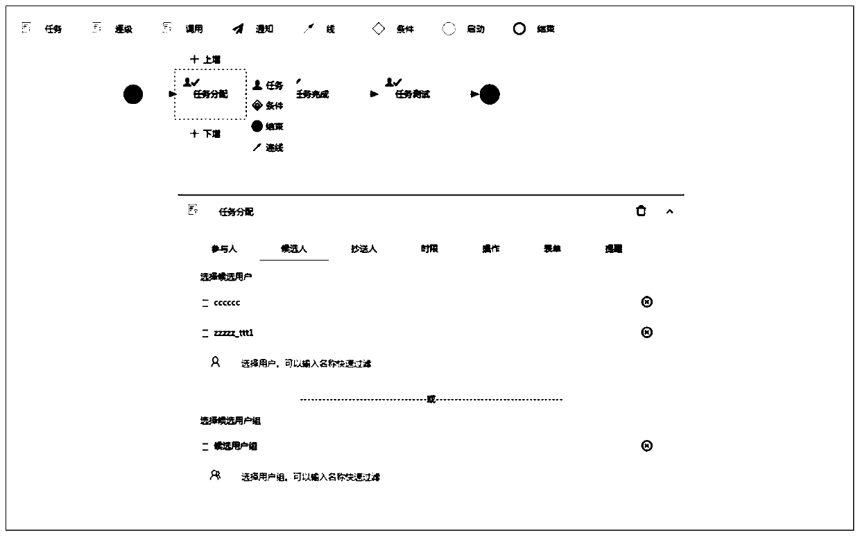 A candidate preemptive task distribution method and system