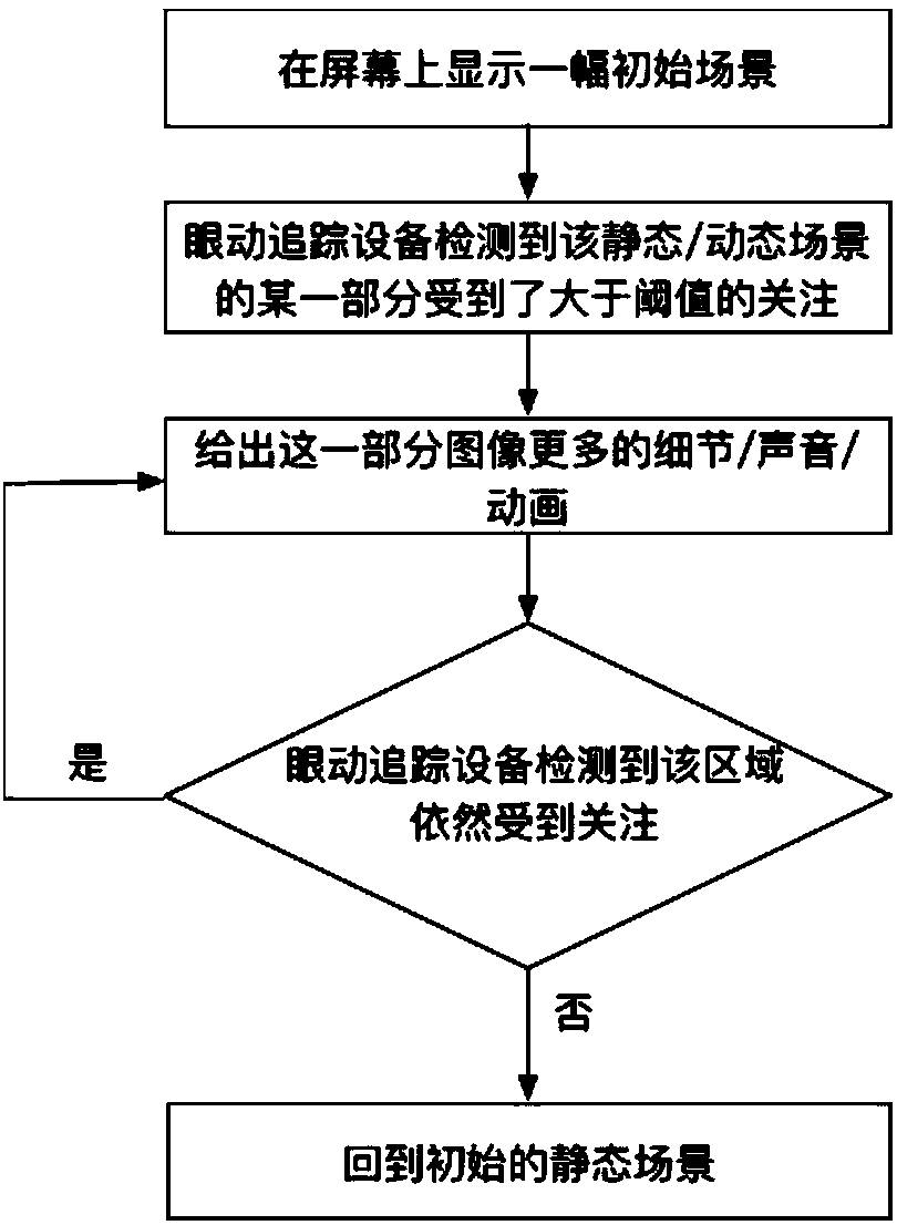 Attention and visual ability training system and method based on eye tracking and intelligent evaluation technology