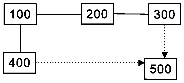 Analysis and optimization method and system based on distribution network voltage quality causes