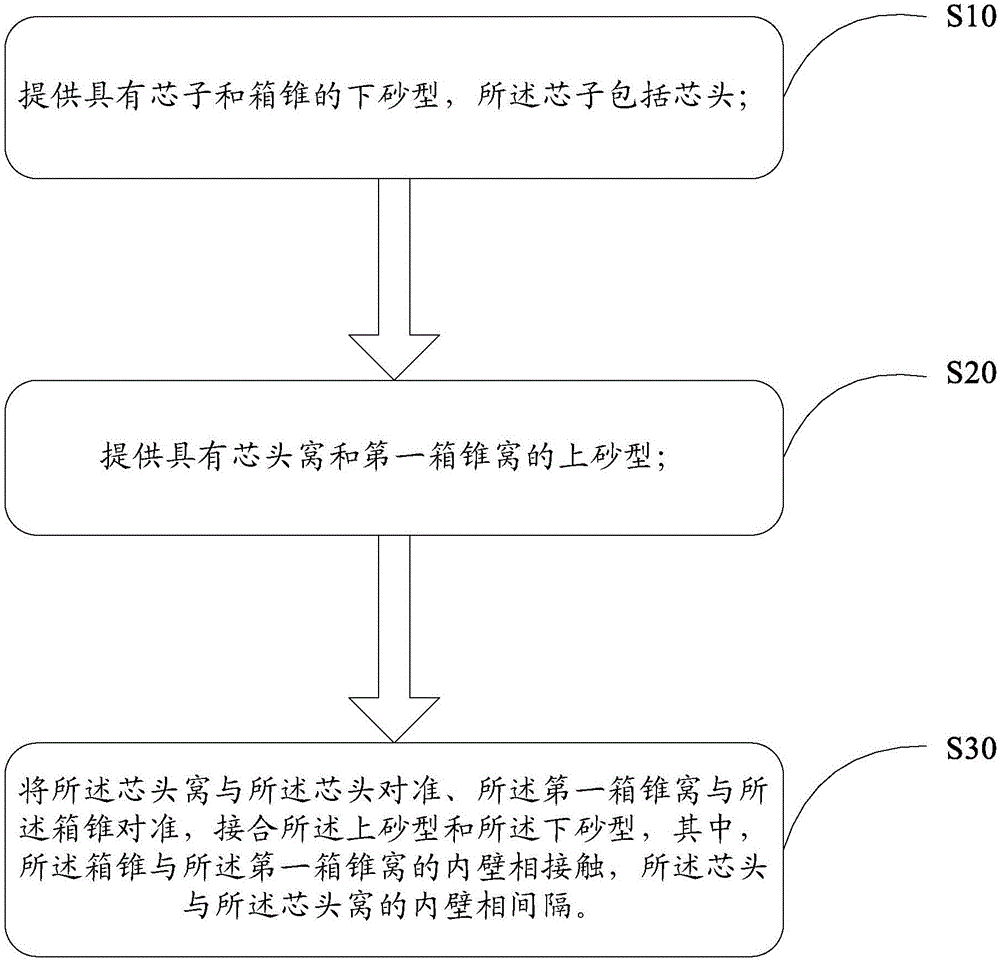 Casting mold and mold assembling method