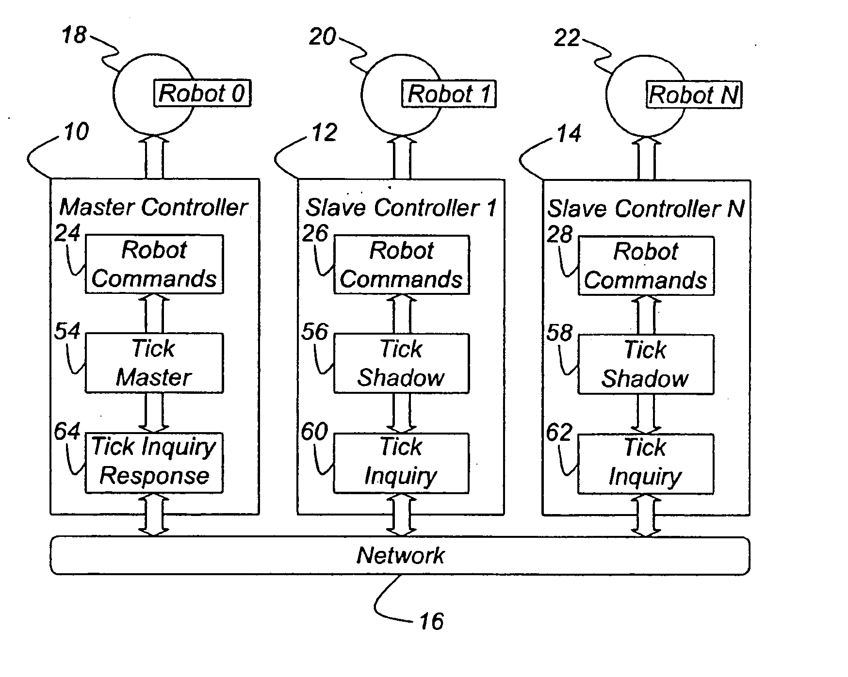 Robot multi-arm control system