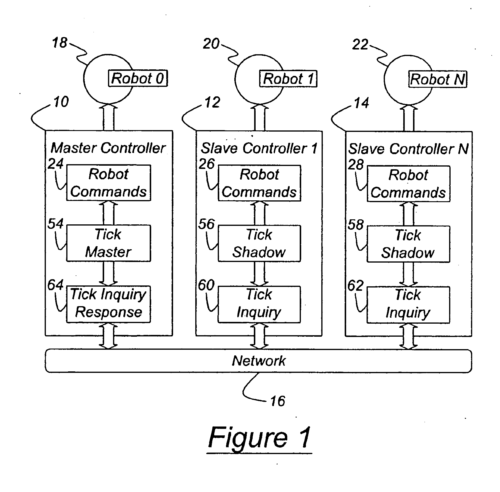 Robot multi-arm control system