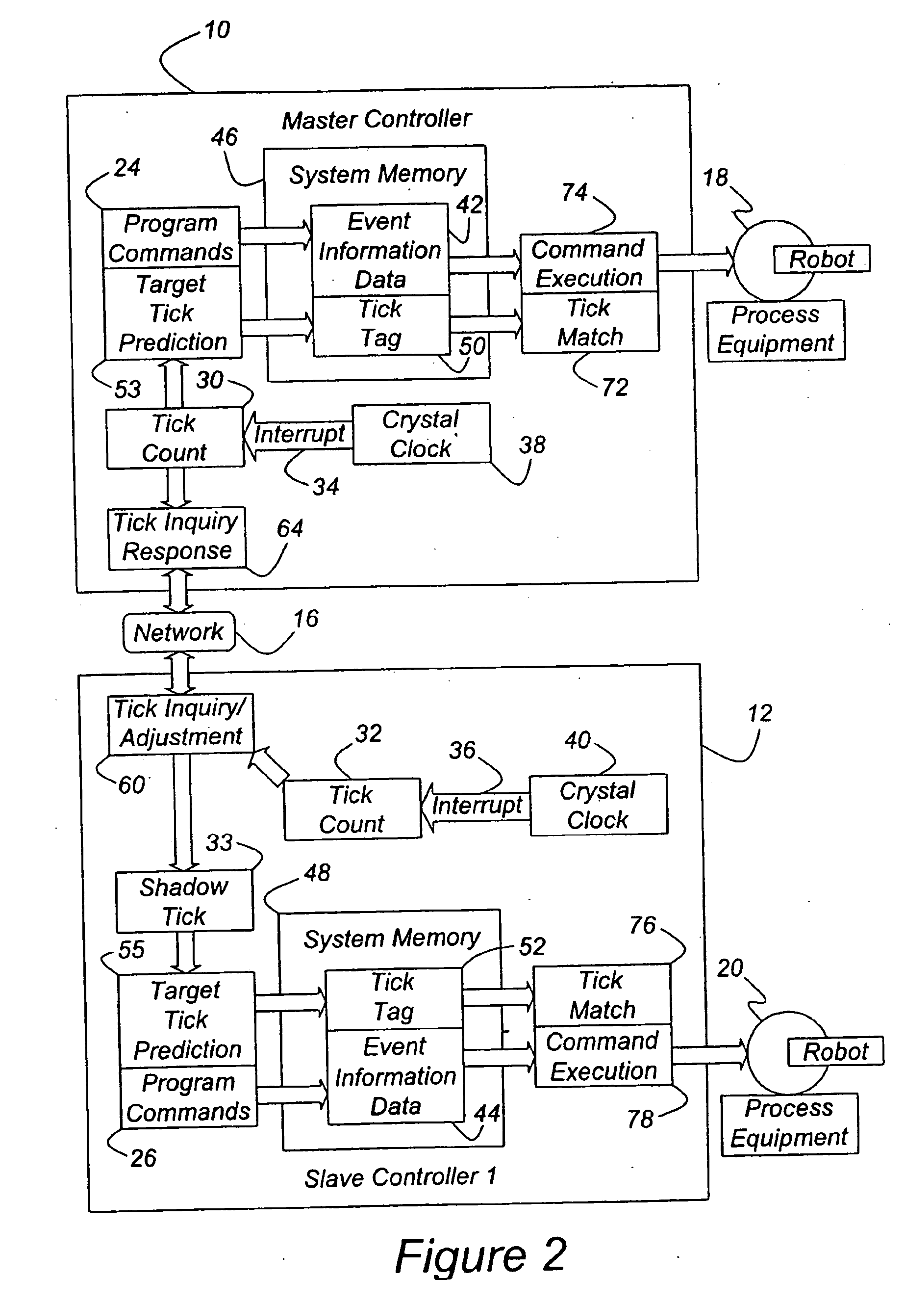 Robot multi-arm control system