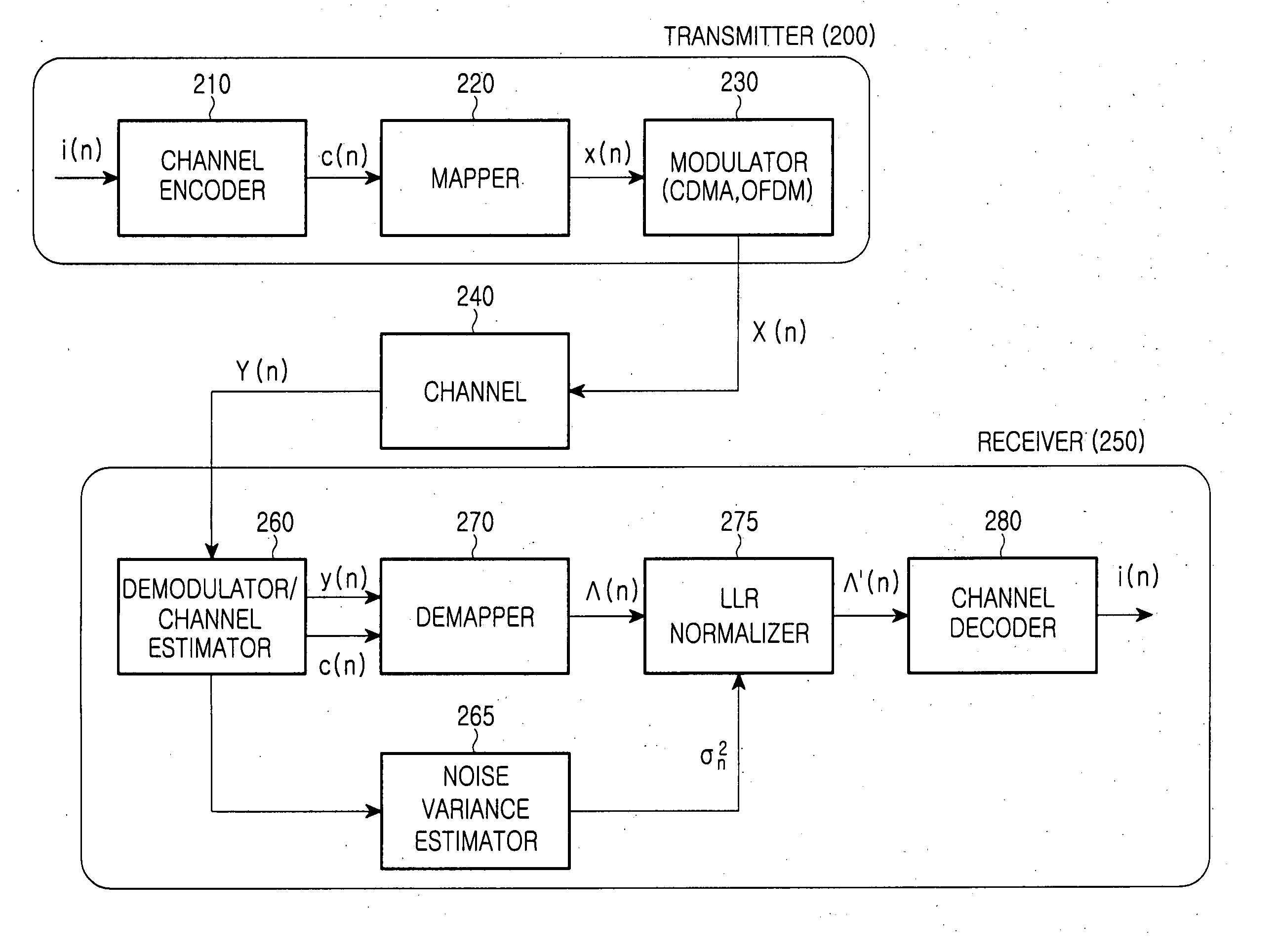 Method and apparatus for normalizing input metric to a channel decoder in a wireless communication system