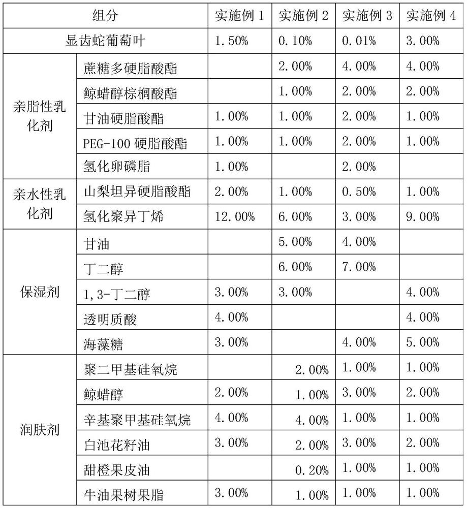 Anti-aging face cream containing ampelopsis grossedentata and preparation method of anti-aging face cream