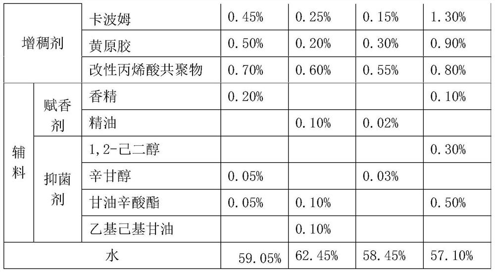 Anti-aging face cream containing ampelopsis grossedentata and preparation method of anti-aging face cream