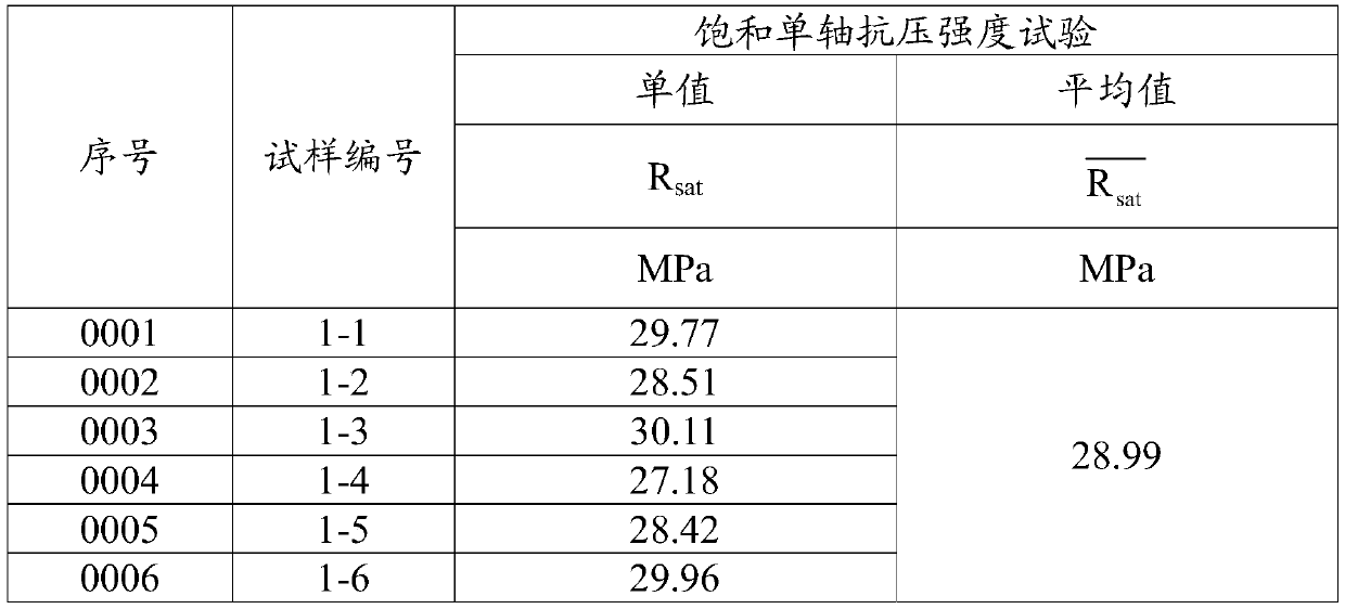 A kind of anti-corrosion coating for reinforced concrete, preparation method and application