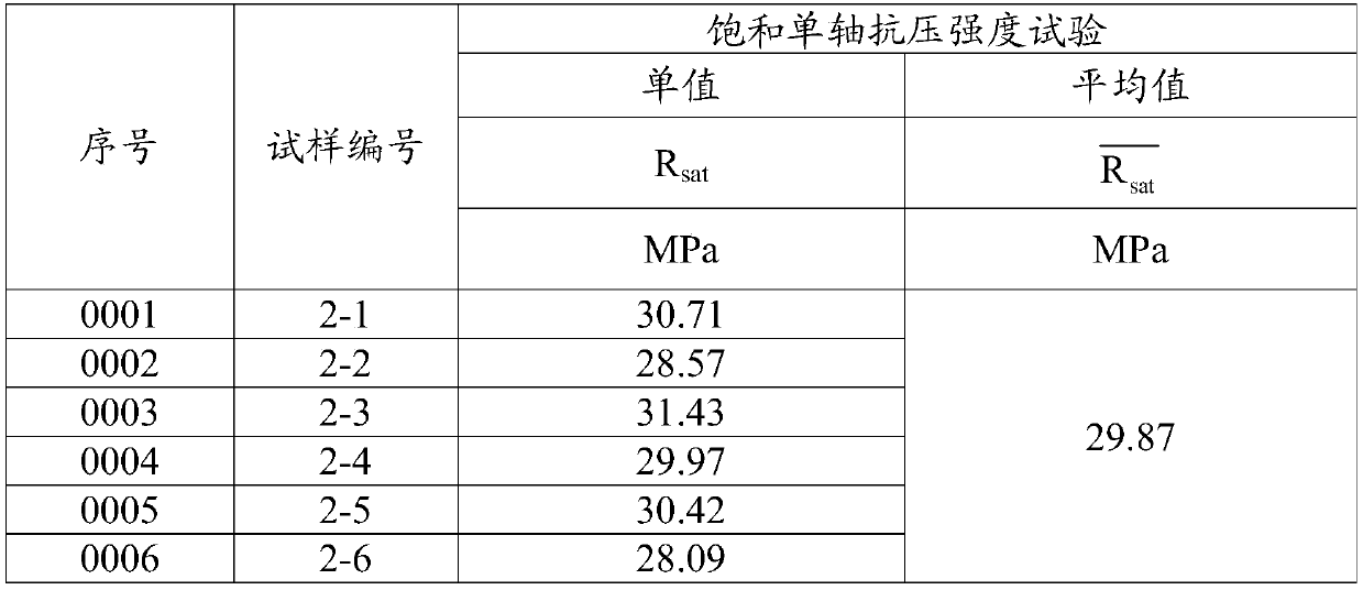 A kind of anti-corrosion coating for reinforced concrete, preparation method and application