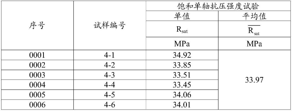 A kind of anti-corrosion coating for reinforced concrete, preparation method and application