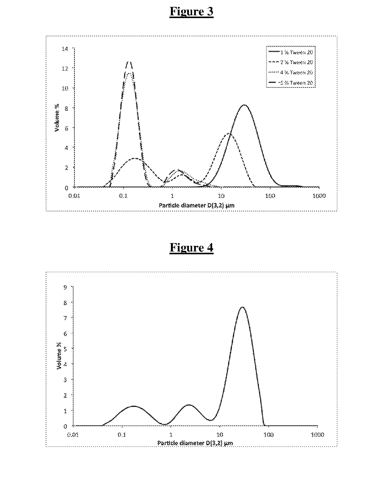 Pickering emulsion formulations