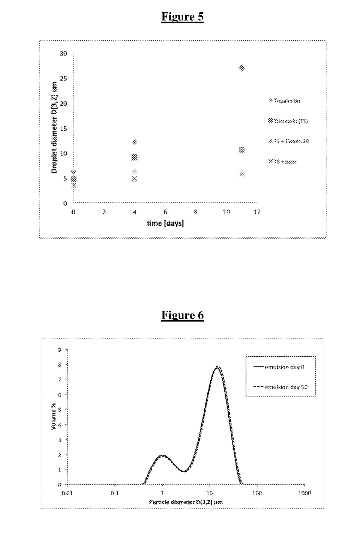 Pickering emulsion formulations