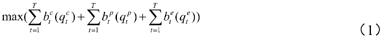 Capacity configuration optimization method, device and equipment considering power generation side energy storage