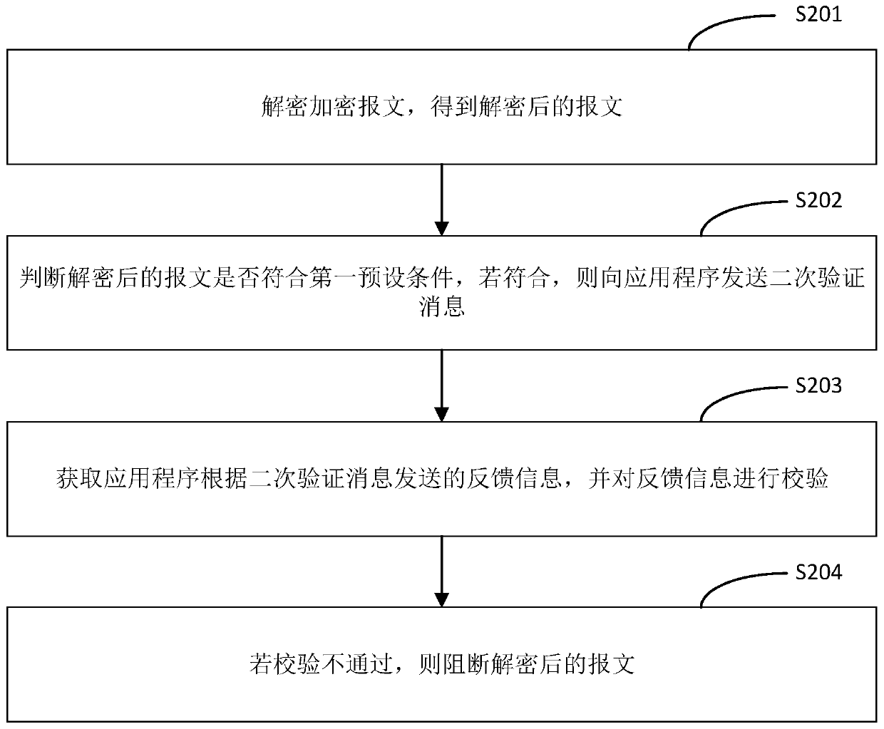 Message transmission method and device, network equipment and storage medium