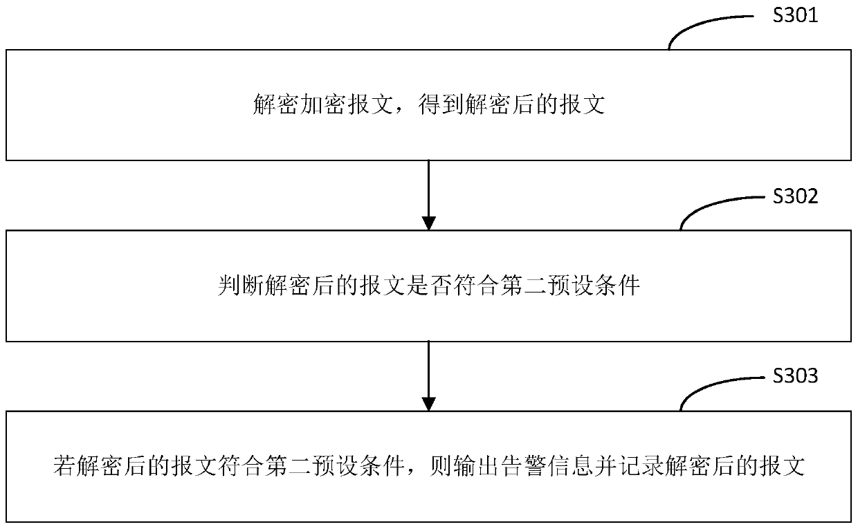 Message transmission method and device, network equipment and storage medium