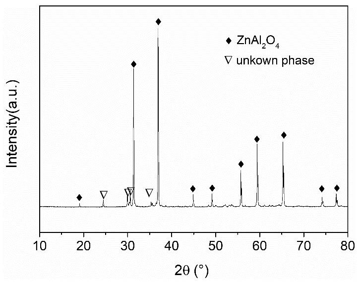 A kind of low temperature sintering microwave dielectric material and preparation method thereof