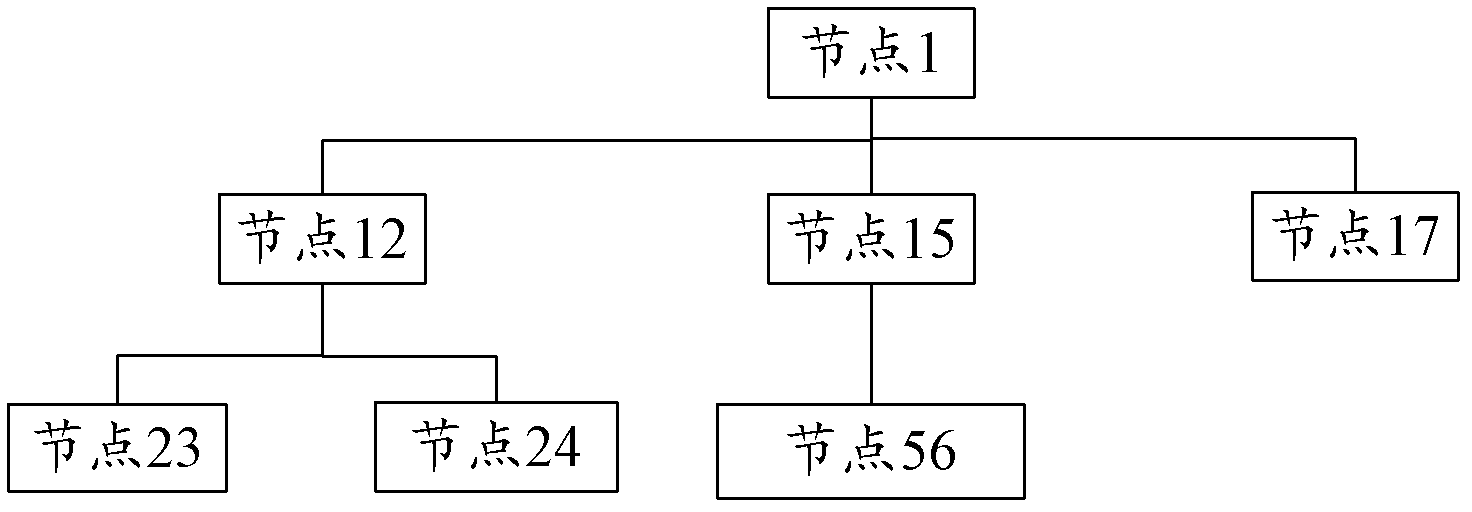 Method and system for accessing tree-structured data