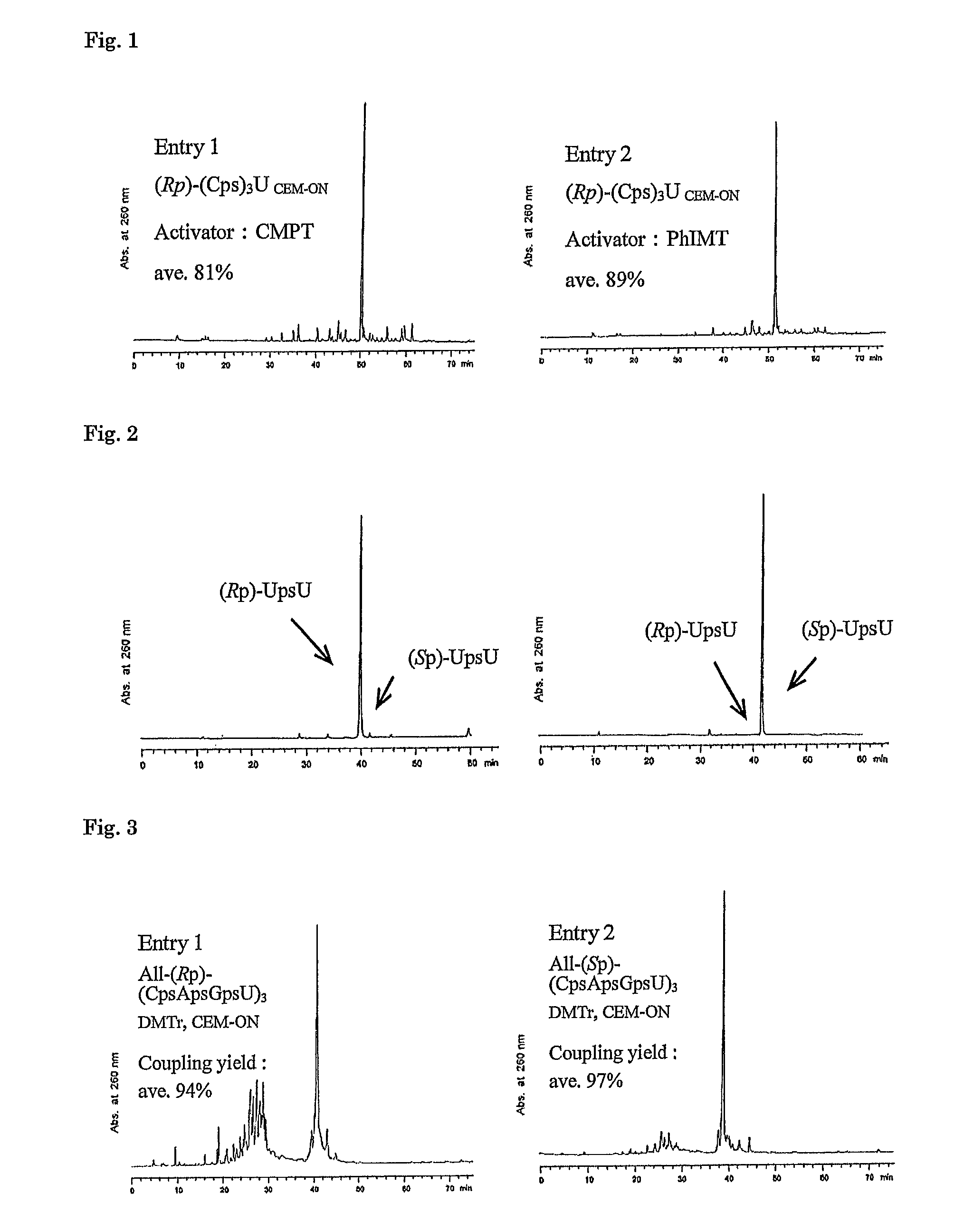 Method for preparing ribonucleoside phosphorothioate