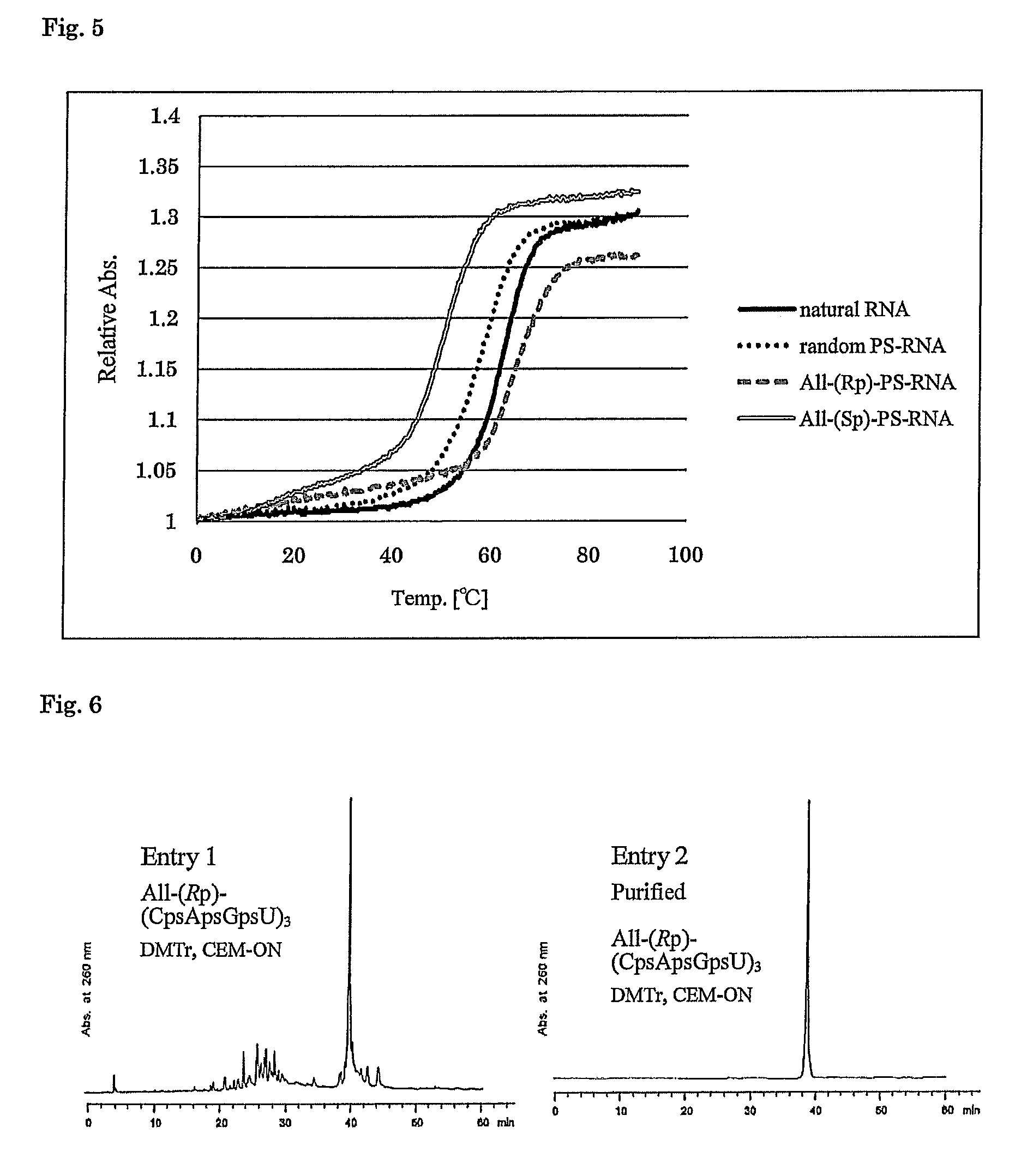 Method for preparing ribonucleoside phosphorothioate