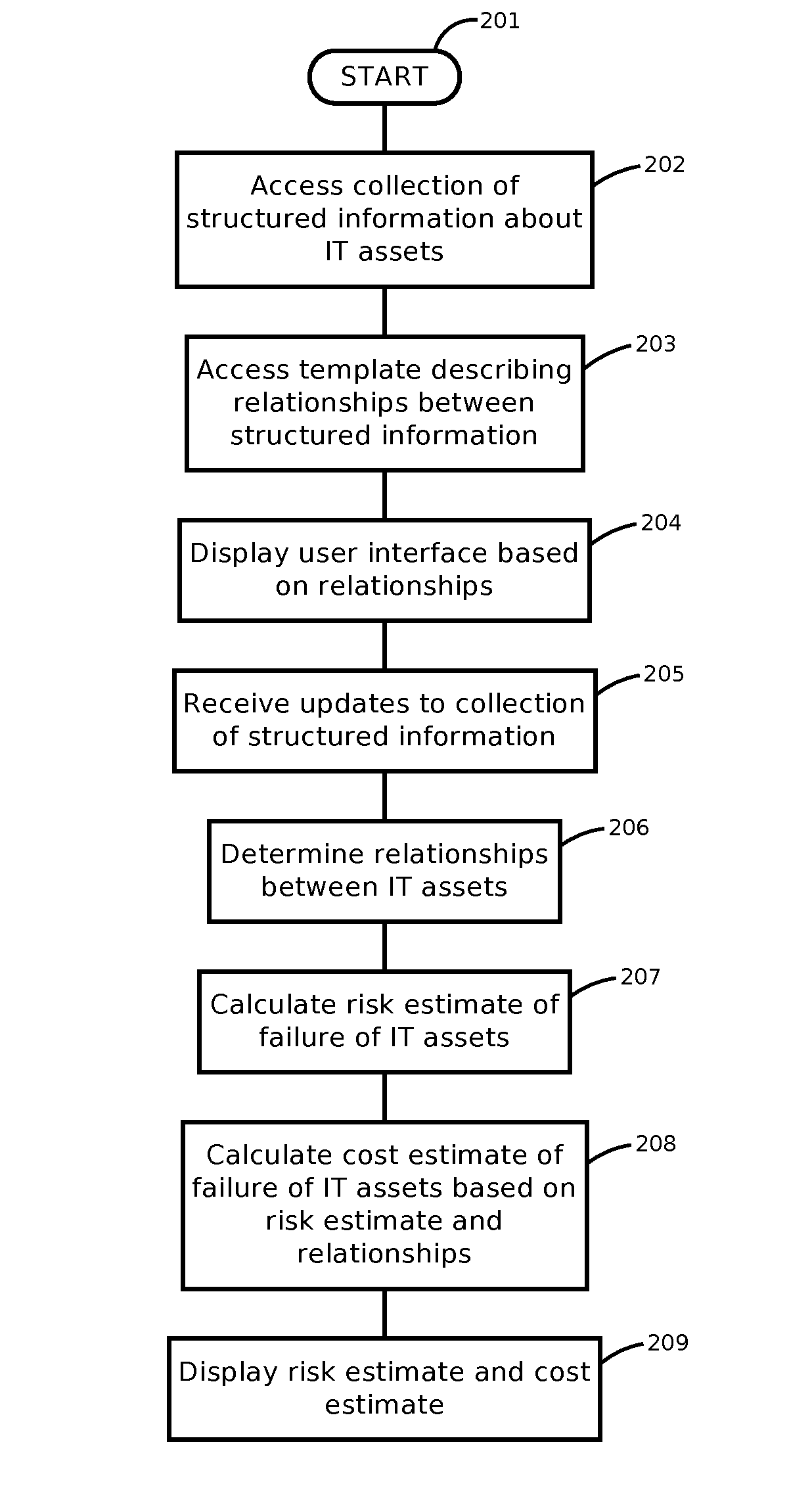 Systems and methods for documenting, analyzing, and supporting information technology infrastructure