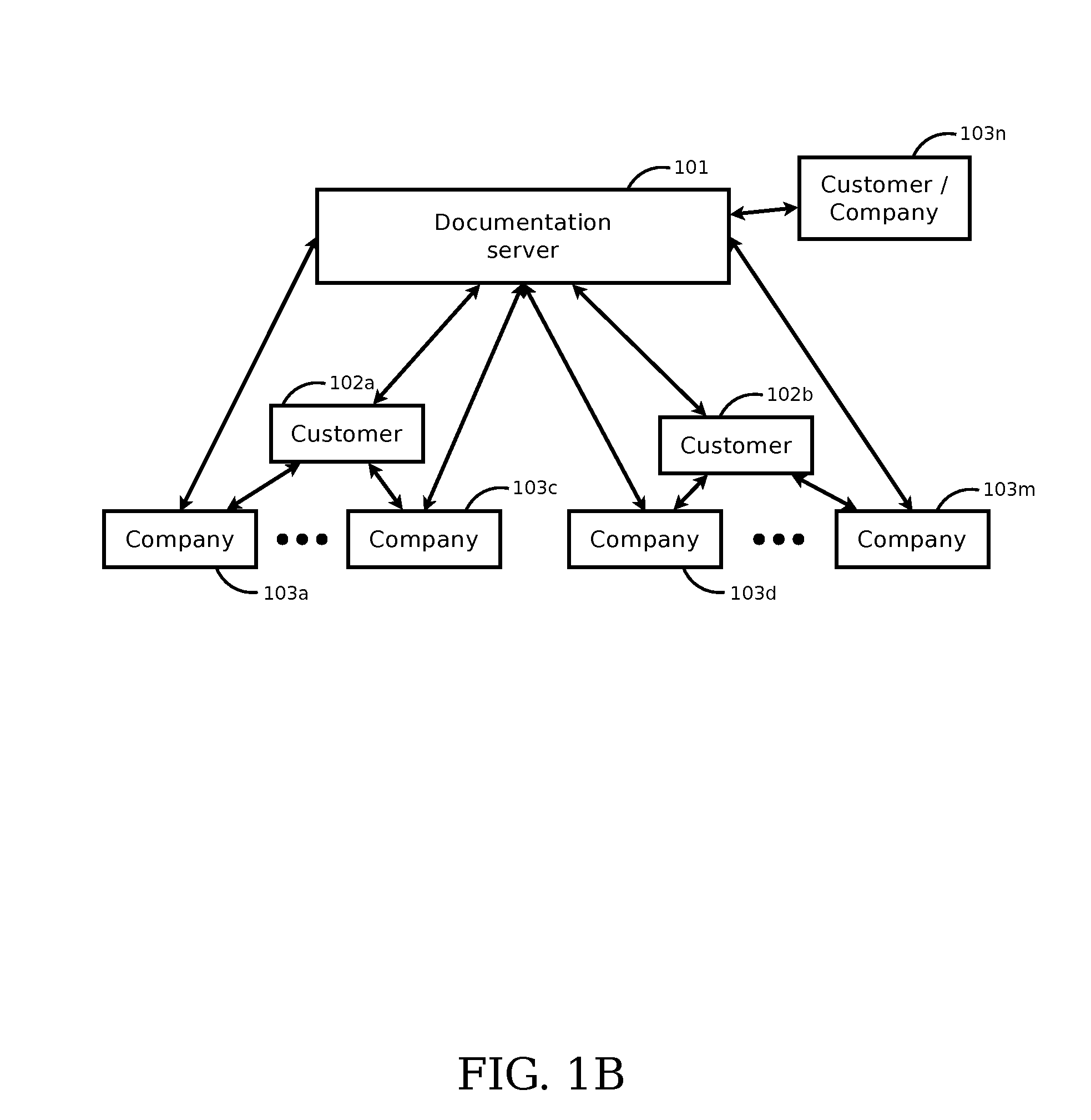 Systems and methods for documenting, analyzing, and supporting information technology infrastructure