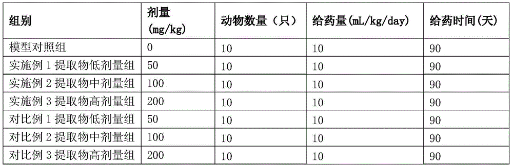 Application of sargassum graminifolium polysaccharide extract in improvement of intestinal flora and prevention and treatment of diabetes