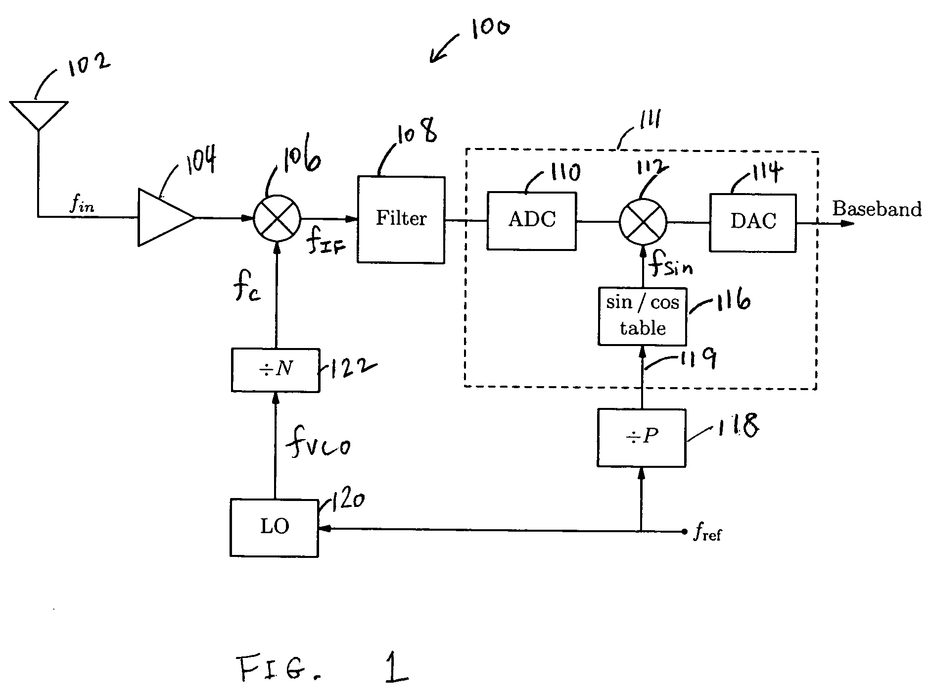 Digital noise coupling reduction and variable intermediate frequency generation in mixed signal circuits