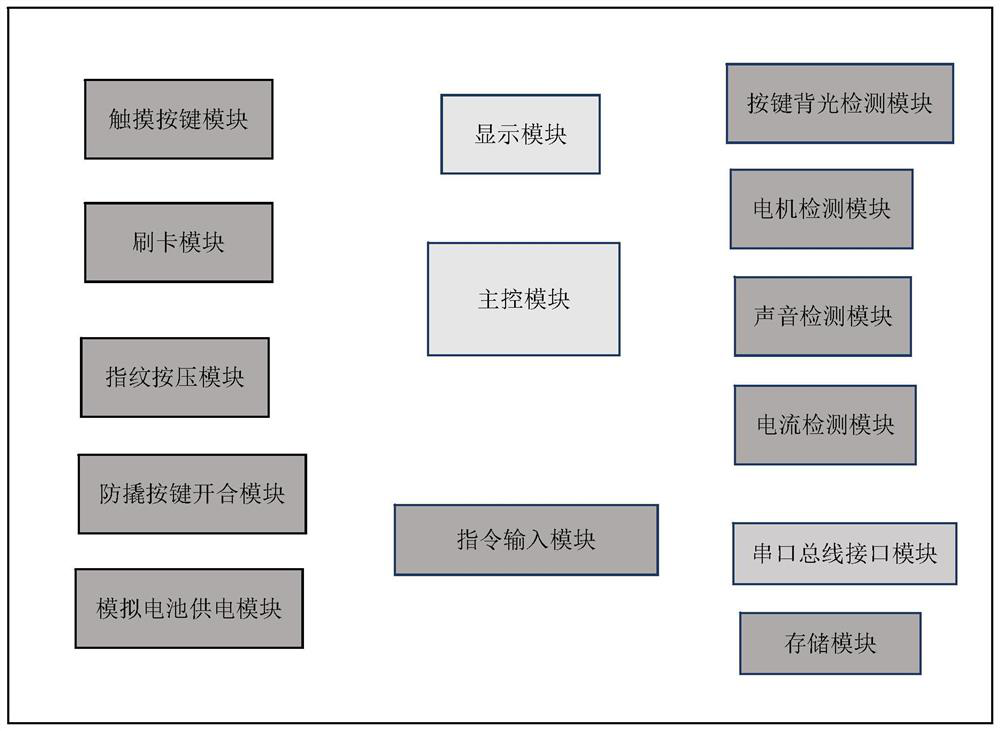 Automatic testing device and system for intelligent door lock