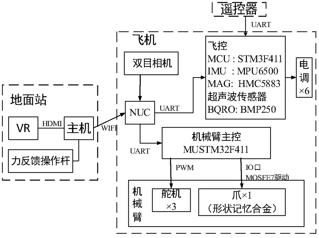 Flight robot arm system based on force feedback device and VR sensing, and control method